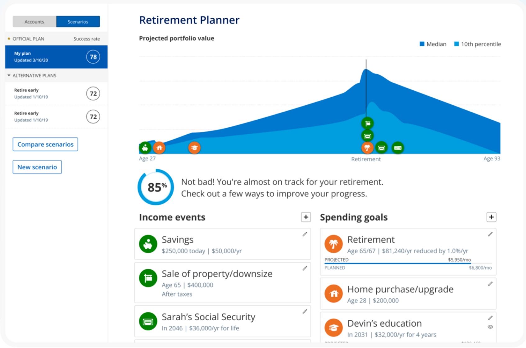 Empower Retirement Planner showing projected portfolio value by age, an 85% success rate, and lists of income events and spending goals